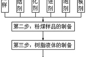 高發(fā)射率陶瓷纖維板及其制備方法