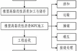 石油壓裂支撐劑及生產(chǎn)工藝與用途