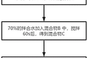 陶瓷鉻剛玉砂輪