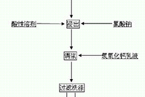 滿管流充填下料裝置