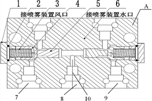 電梯液壓緩沖器專用潤(rùn)滑油