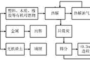 用于道路基層的固化劑穩(wěn)定煤矸石混合料及其制備方法