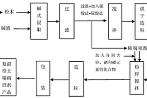 井下定向鉆機循環(huán)水打鉆系統(tǒng)