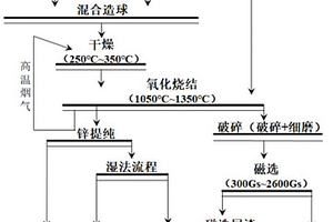 快搬式瀝青攪拌站