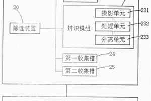 冶金塵泥打散裝置