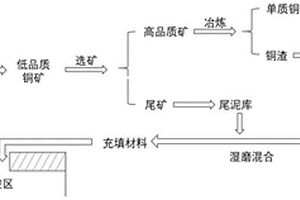 臥式連續(xù)搗漿機(jī)