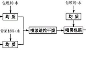 室內(nèi)空氣污染治理裝置