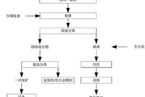 提高細(xì)碎效率的圓錐破碎裝置