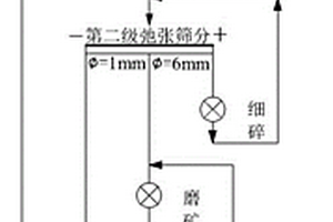 爐渣處理生產線重力分選機構