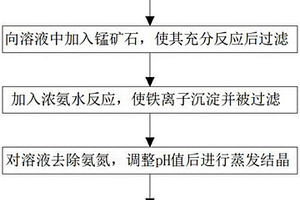 用于包裝的新型材料