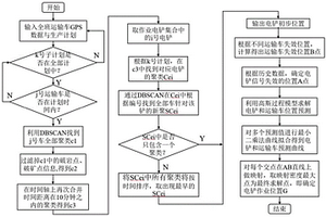 回轉(zhuǎn)窯窯頭扒塊裝置