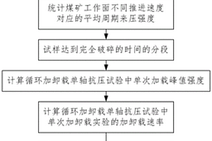 磷礦煅燒渣濕法球磨方法和磷礦混合料漿