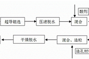 竹炭復(fù)合纖維摩擦材料及其制作的剎車片、制作方法