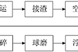 大型濕式球磨機(jī)進(jìn)料口外漏礦漿自返裝置