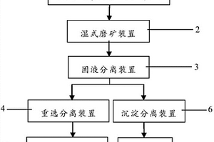 球磨機(jī)內(nèi)部球石群及塊狀礦料動(dòng)態(tài)分布檢測(cè)系統(tǒng)及方法