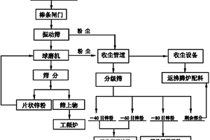 球磨機(jī)內(nèi)部球石群及硬質(zhì)塊狀礦料分布檢測(cè)系統(tǒng)及方法