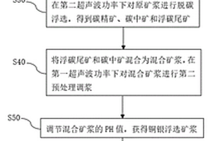 超細(xì)磨礦用塔式球磨機(jī)