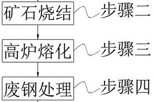 礦用球磨機(jī)襯板