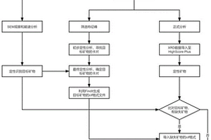 粒化高爐礦渣與鋼渣球磨泥混合生產微粉的方法