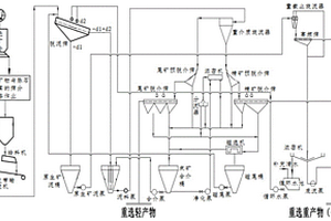 礦用球磨機(jī)端蓋襯板