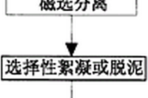 選礦用球磨機的送料裝置