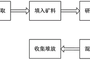 礦選用干式球磨機(jī)