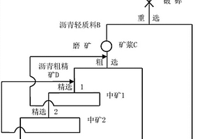 礦石開(kāi)采用的球磨機(jī)