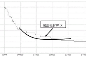 礦產(chǎn)用球磨機(jī)的支撐機(jī)構(gòu)