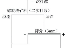 承載煤巖損傷演化的紅外輻射量化表征方法