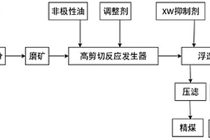 礦用的石料球磨機