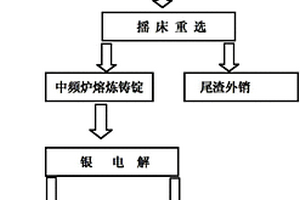 石英巖礦石粉碎用球磨機(jī)