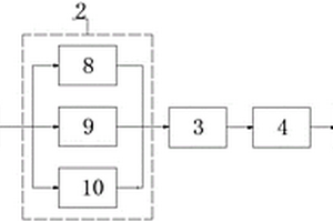 基于深度學(xué)習(xí)的自適應(yīng)工況智能制氧機(jī)