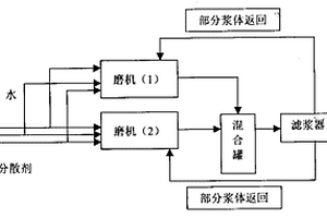 礦業(yè)加工工程用自動(dòng)分料式球磨機(jī)