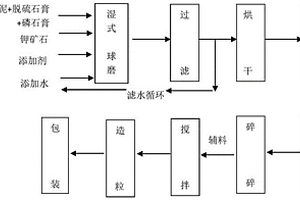 礦山大型球磨機全自動化加料小車底部移動機構(gòu)