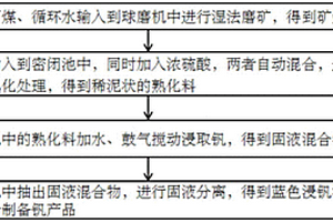 臥式礦石球磨機