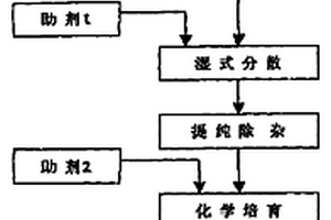 礦石球磨機(jī)研磨用防堵下料管