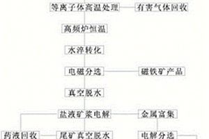 吊車式球磨機(jī)磨礦介質(zhì)加料器