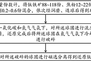 鐵礦球磨機(jī)智能伺服控制裝置