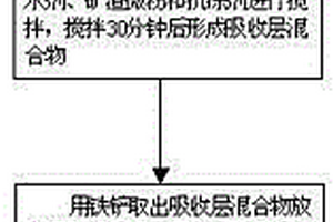 鋼球球磨機