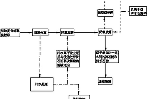 模塊化的球磨機(jī)基礎(chǔ)及其制作方法