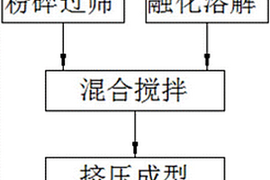 球磨機帶式加球地下給球裝置