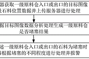 球磨機反螺旋排料裝置