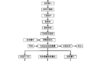 球磨機端蓋內圈襯板單元