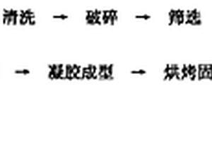 工業(yè)球磨機(jī)粉塵分離及氣體干燥循環(huán)系統(tǒng)