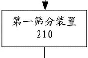 氧化石墨烯膠體吸附分離低濃度稀土離子的方法