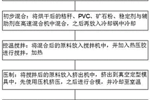 利用干法球磨機(jī)尾氣廢熱預(yù)烘干高濕物料裝置