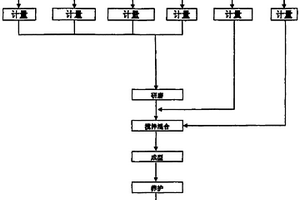 連續(xù)進(jìn)料濕式球磨機(jī)