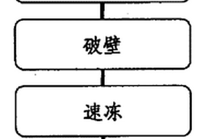 能夠無線控制的工業(yè)專用球磨機(jī)