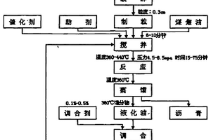 便于維護(hù)的球磨機(jī)