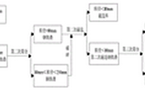 球磨機(jī)滾筒襯板